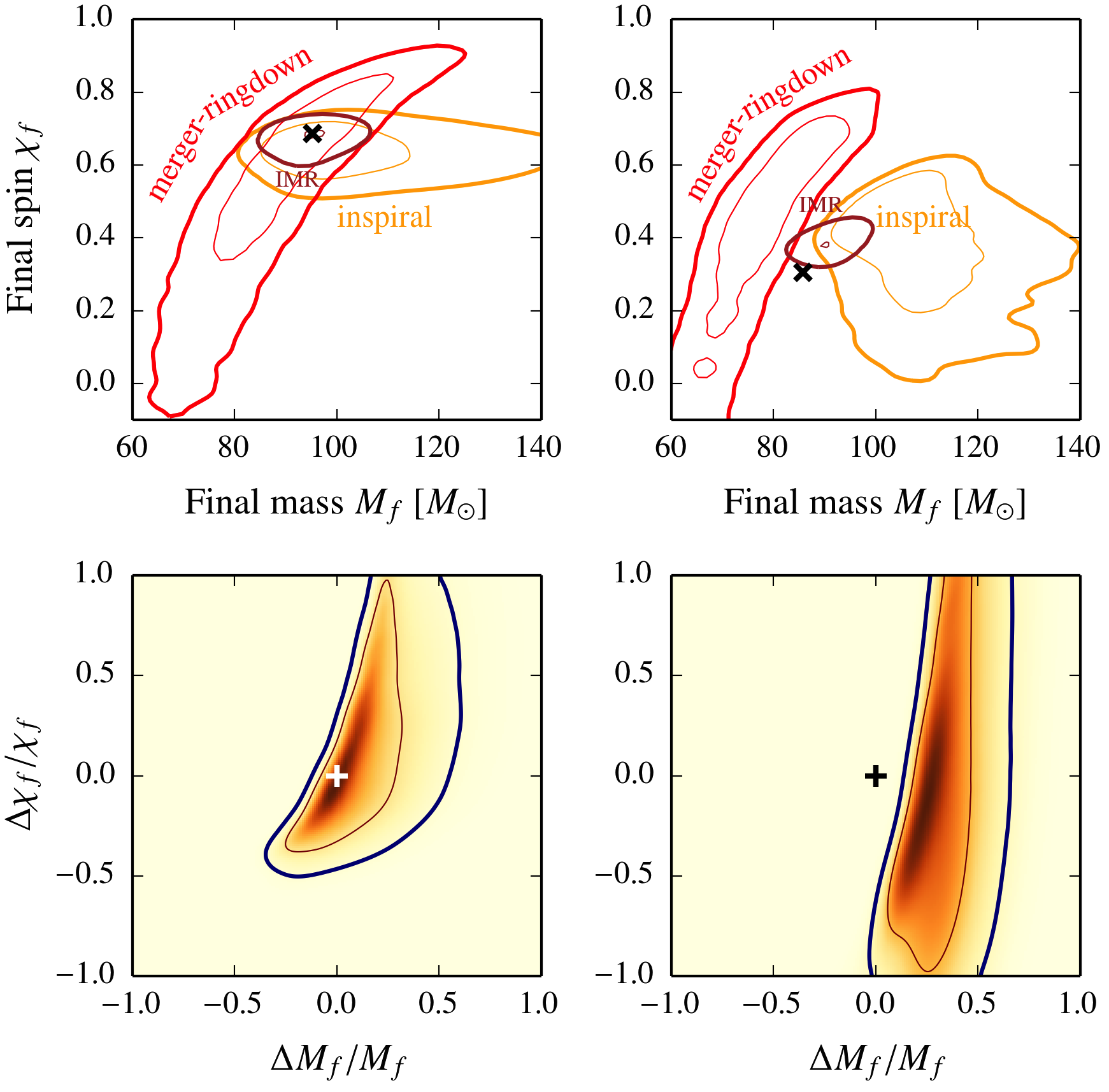 Consistency of final mass and spin from inspiral and merger