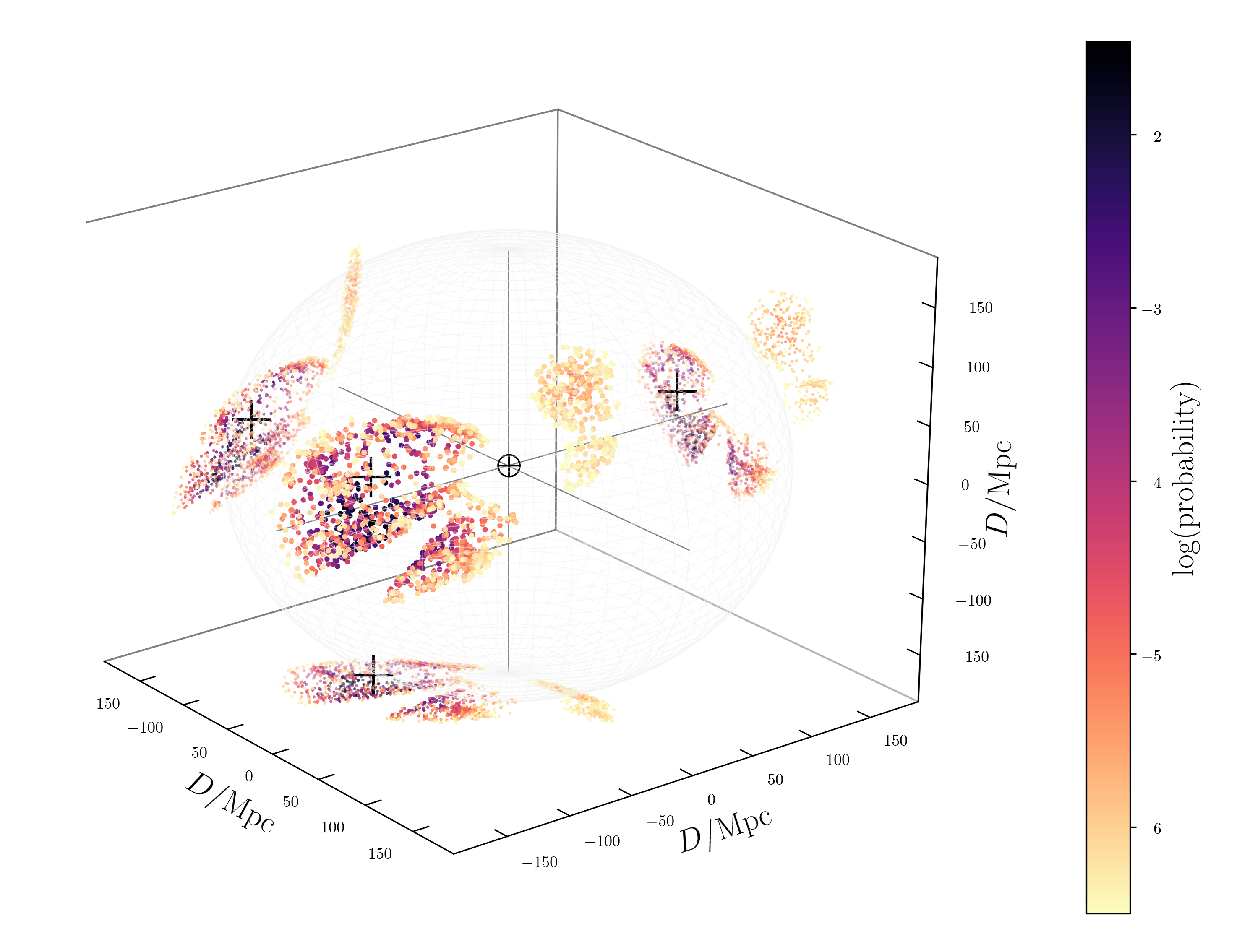 Most probable source galaxies for a simulated binary neutron star signal