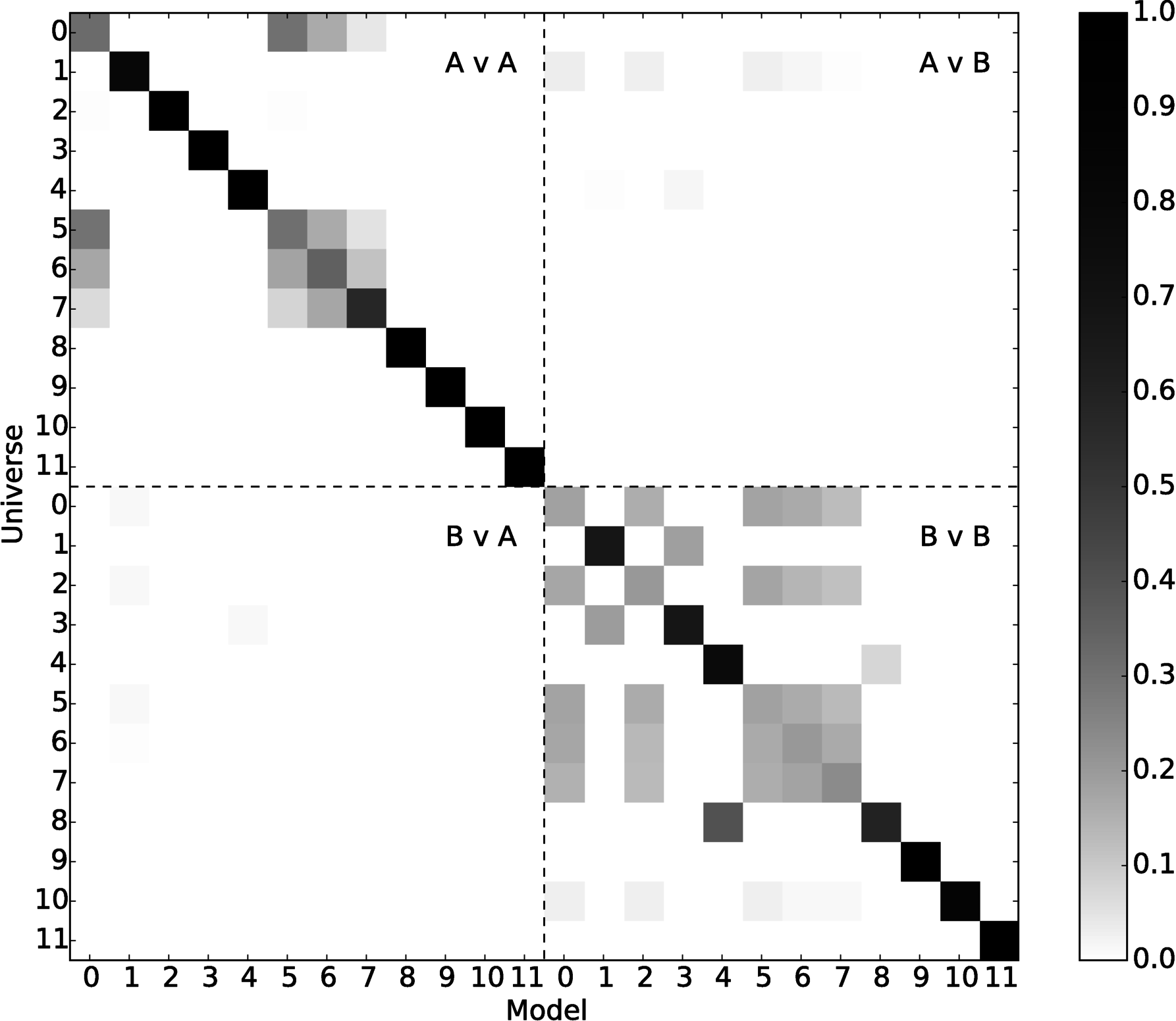 Checkerborad plot