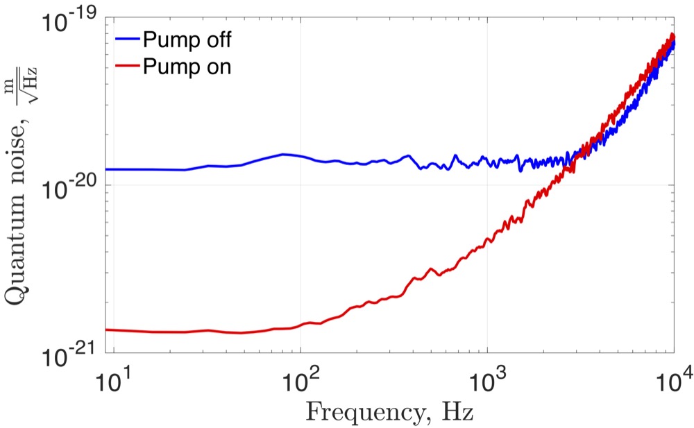 Amplifier: sensitivity