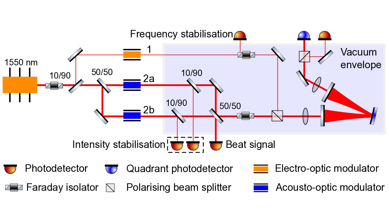 CTN reference cavities