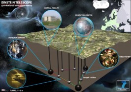 Einstein Telescopein Gravitational Wave Observatory 